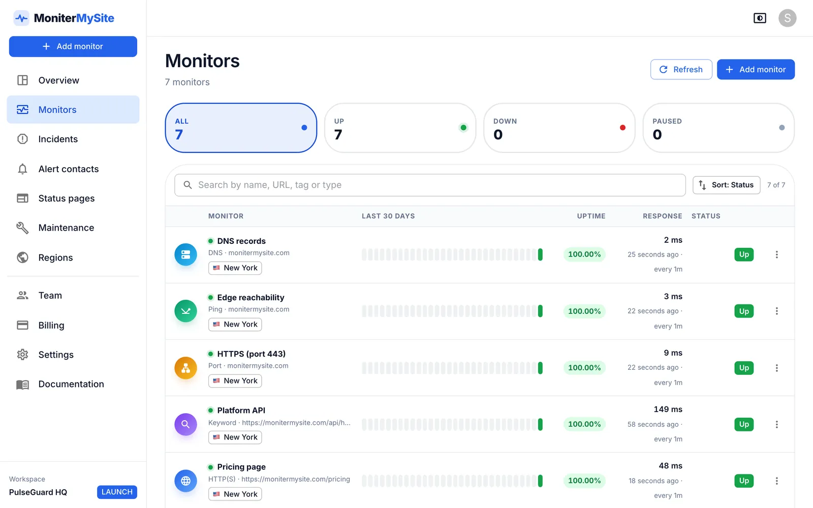 MoniterMySite monitors list showing DNS, ping, port, keyword and HTTP checks for monitermysite.com, each 100% up with response times and 30-day uptime bars