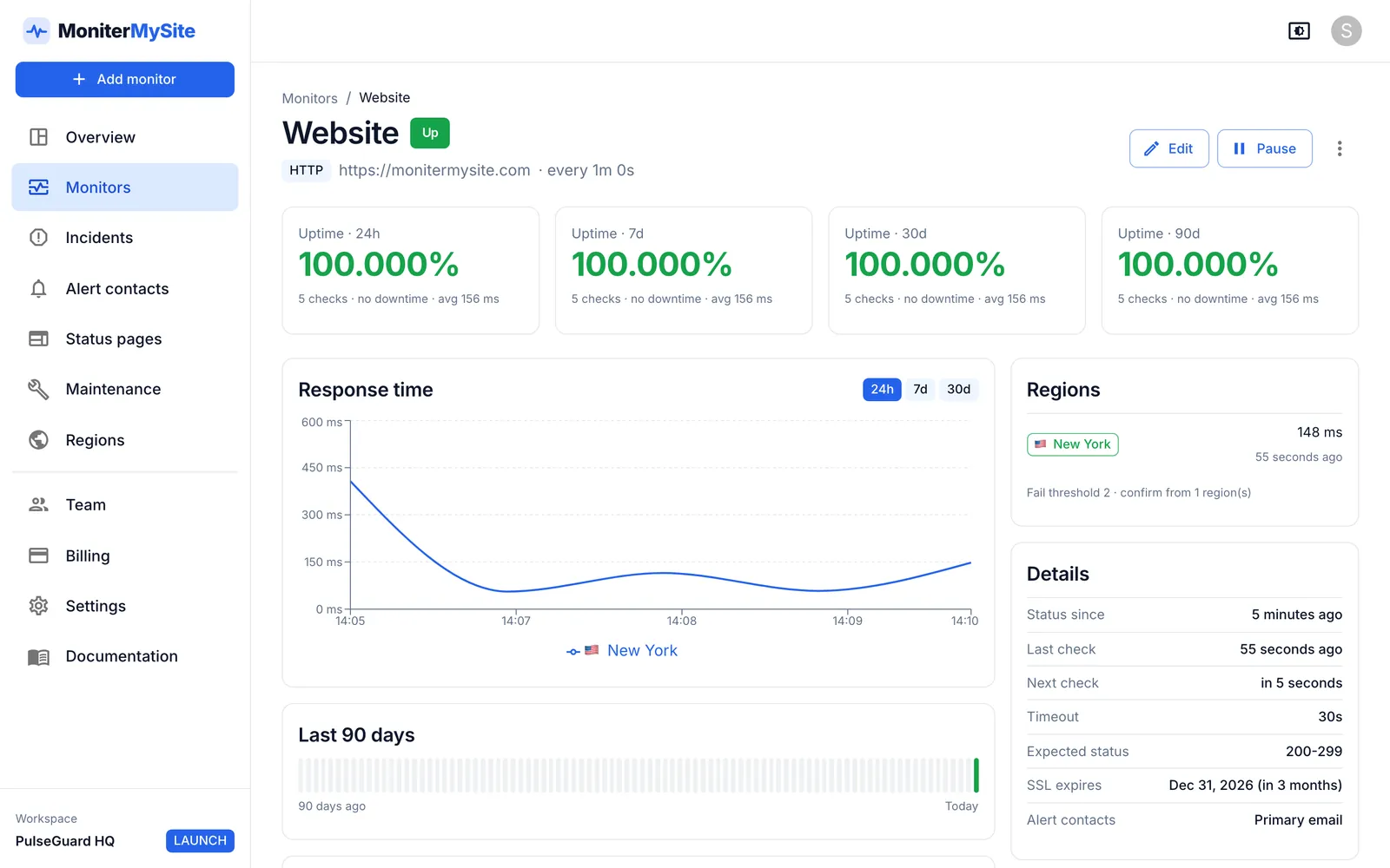 Monitor detail page for a website check: 24-hour, 7-day, 30-day and 90-day uptime, a response-time chart, the regions that ran the check and the SSL expiry date