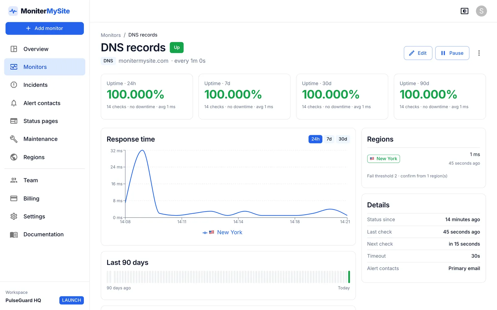 DNS monitor detail page for monitermysite.com: uptime for 24 hours to 90 days, resolution-time chart and the region that ran each check